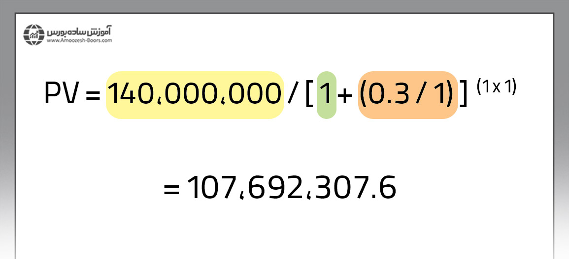 مثال محاسبه ارزش فعلی پول