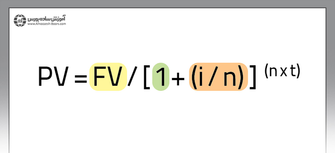 نحوه محاسبه ارزش فعلی پول