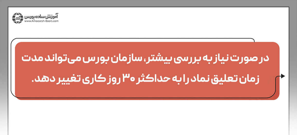 پس از تحت احتیاط شدن یک نماد، چه اتفاقی می‌افتد؟