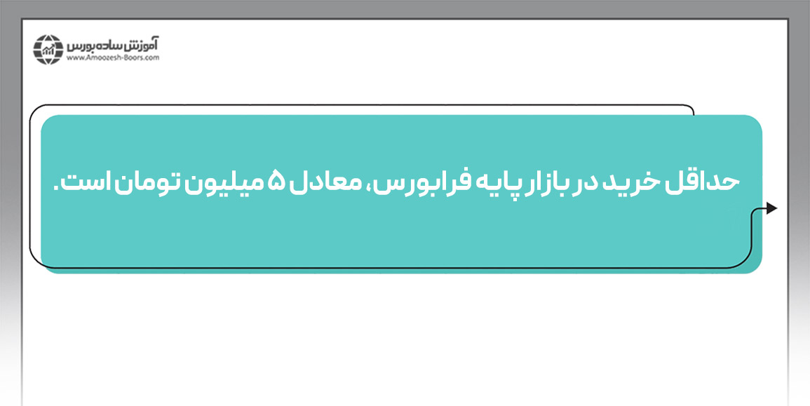 حداقل خرید در بازار پایه فرابورس چقدر است؟