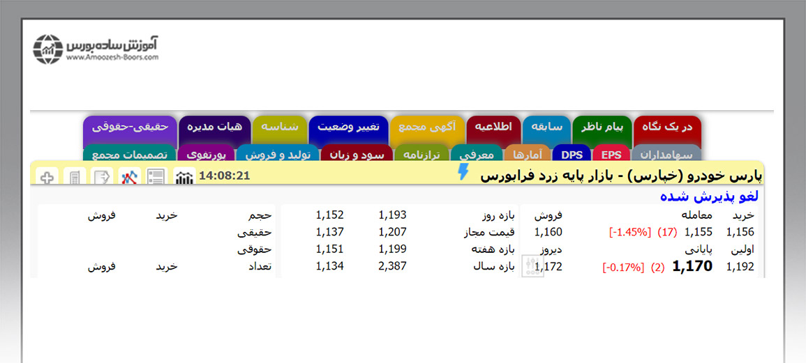 آشنایی با اصطلاحات مهم بازار پایه فرابورس - لغو پذیرش شده