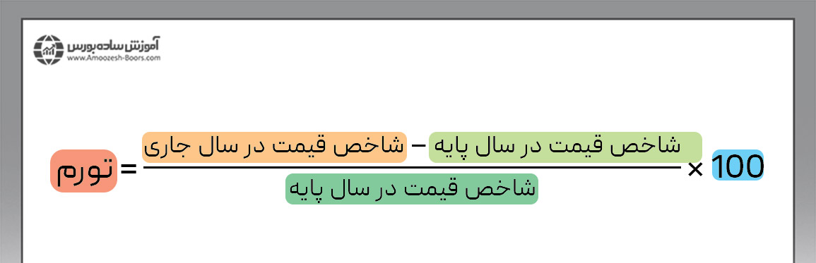 محاسبه تورم سالانه