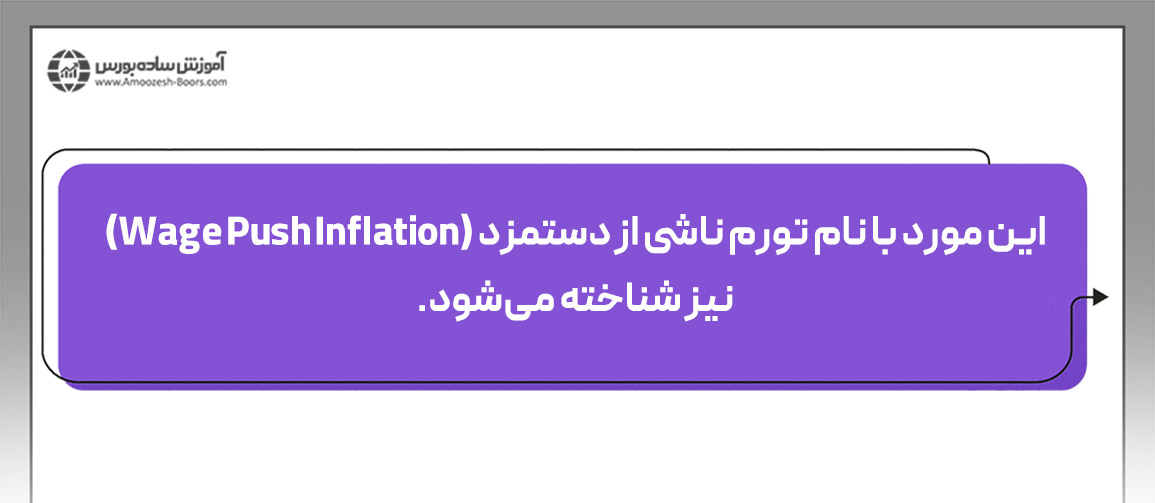 تورم ساختاری (Built-in inflation)