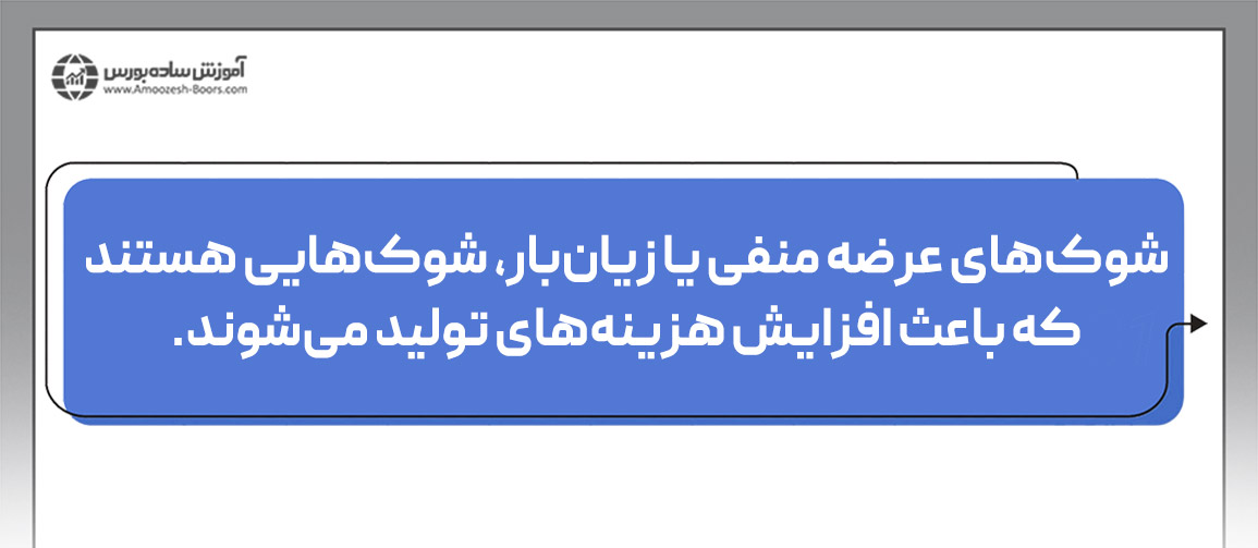 تورم ناشی از فشار هزینه (Cost-push inflation)