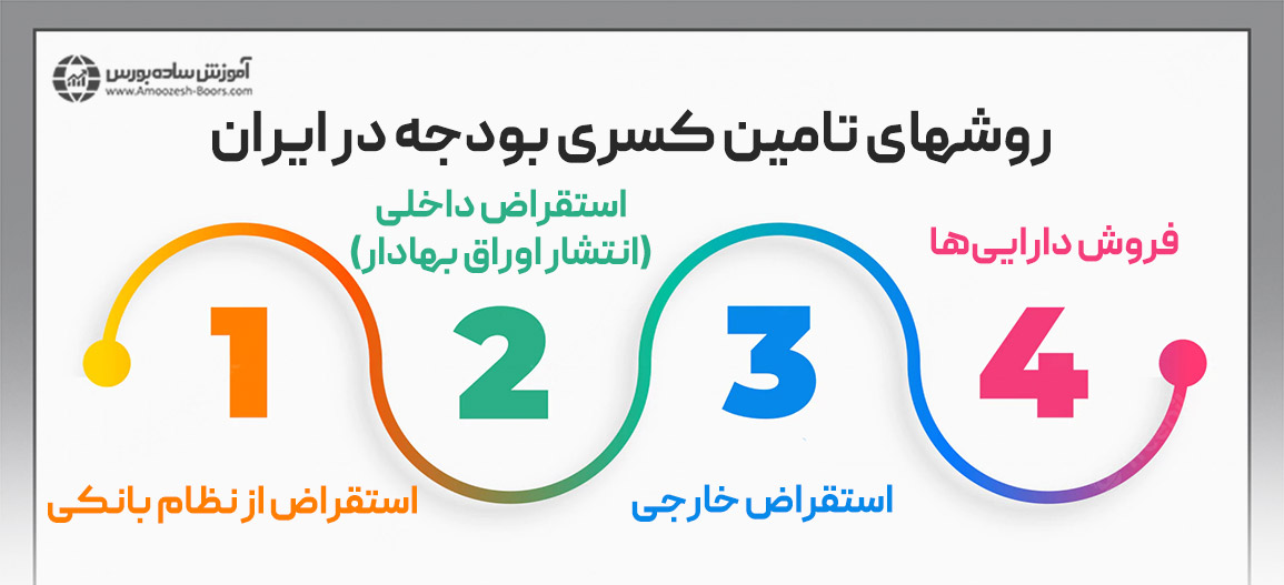 راه‌های تامین کسری بودجه در ایران چیست؟