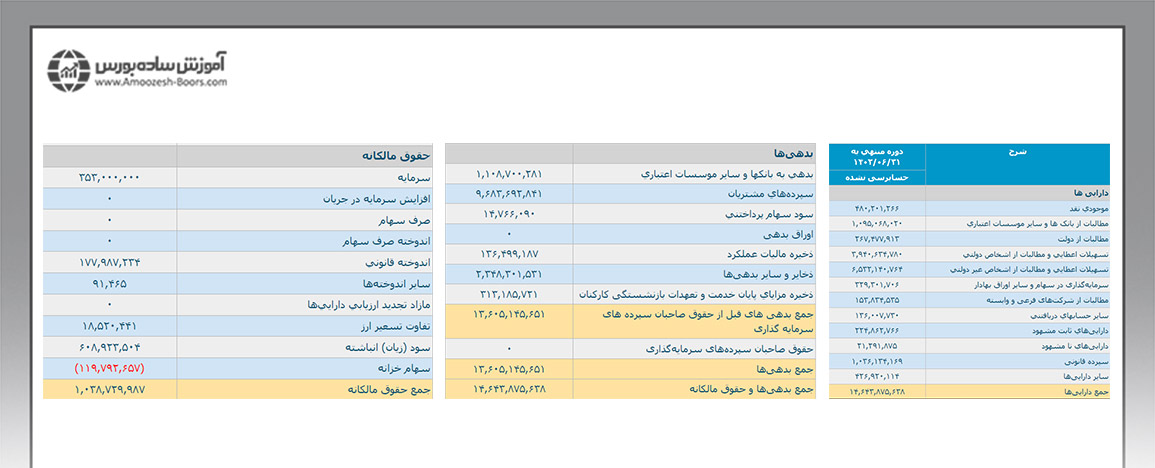 نمونه ترازنامه بانکی را در نماد وبملت