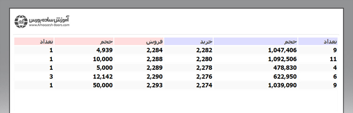 عمق بازار