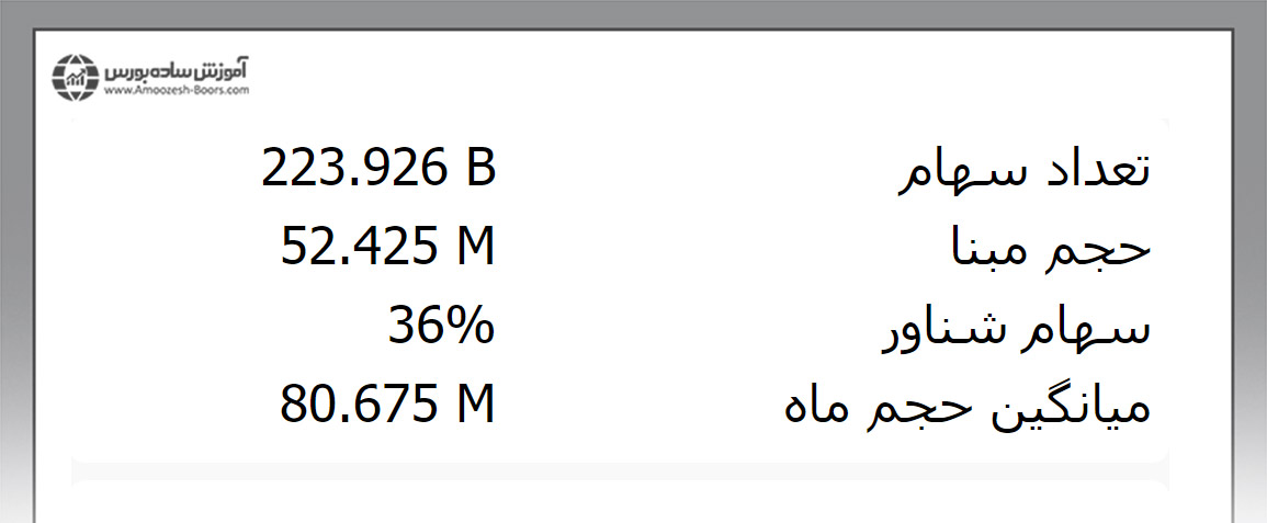 اطلاعات اولیه نماد