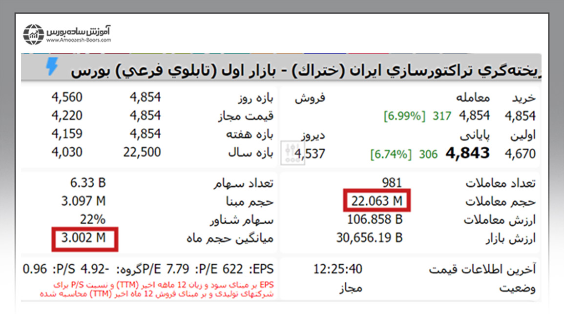 مثال تابلوخوانی در بورس