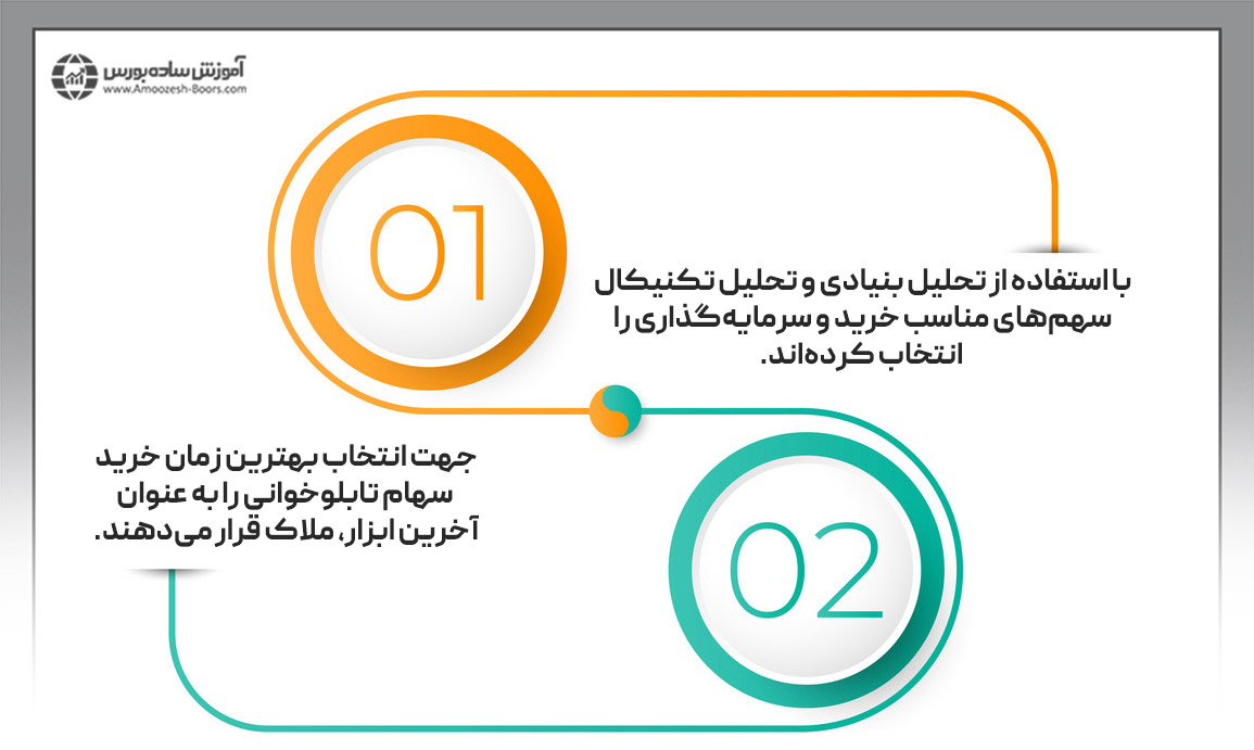 یک واقعیت مهم درباره تابلوخوانی