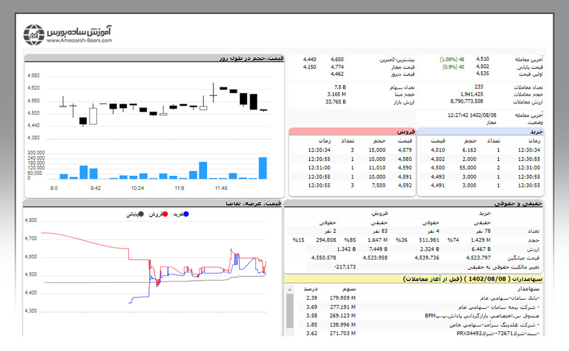 اطلاعات تابلوی سهام در همان روز معاملاتی