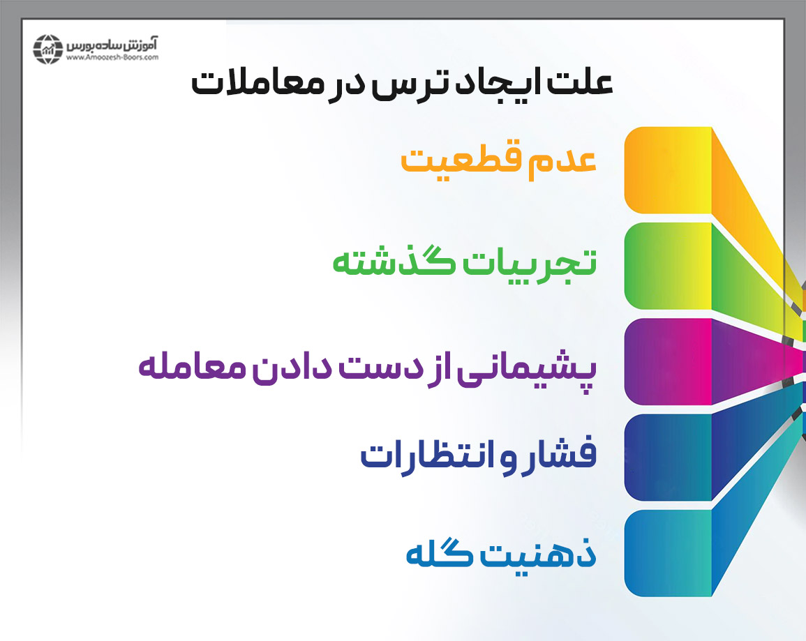 علت ایجاد ترس در معاملات