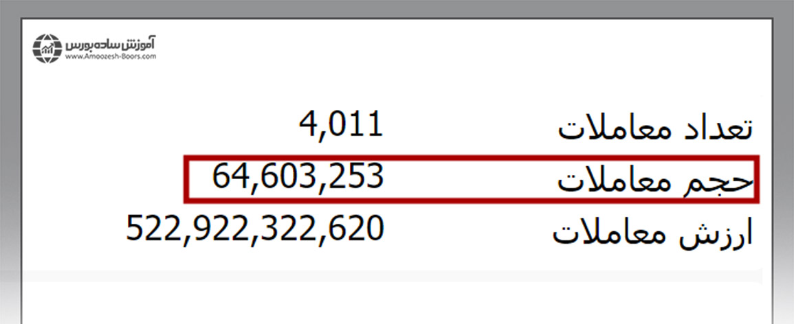 مثال حجم مشکوک در بورس
