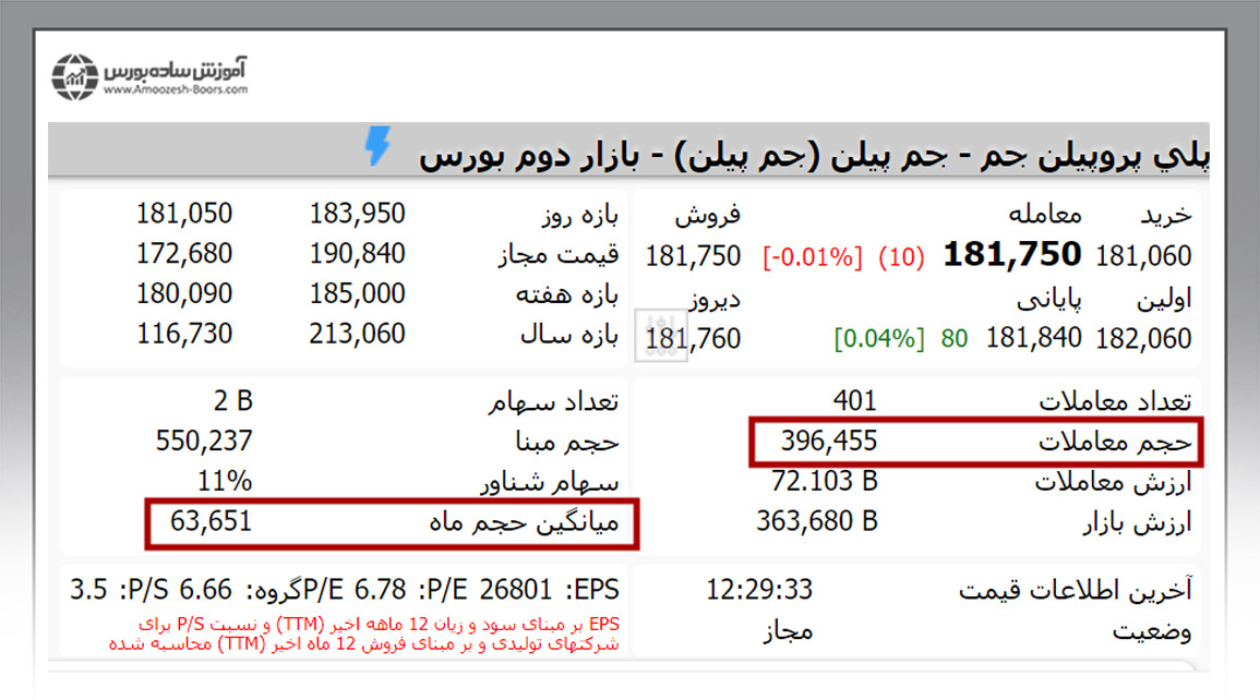 حجم مشکوک شرکت پلی پروپیلن