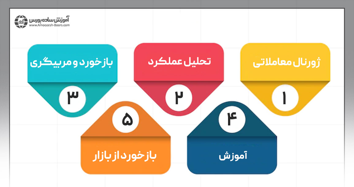 کشف تعصب شخصی