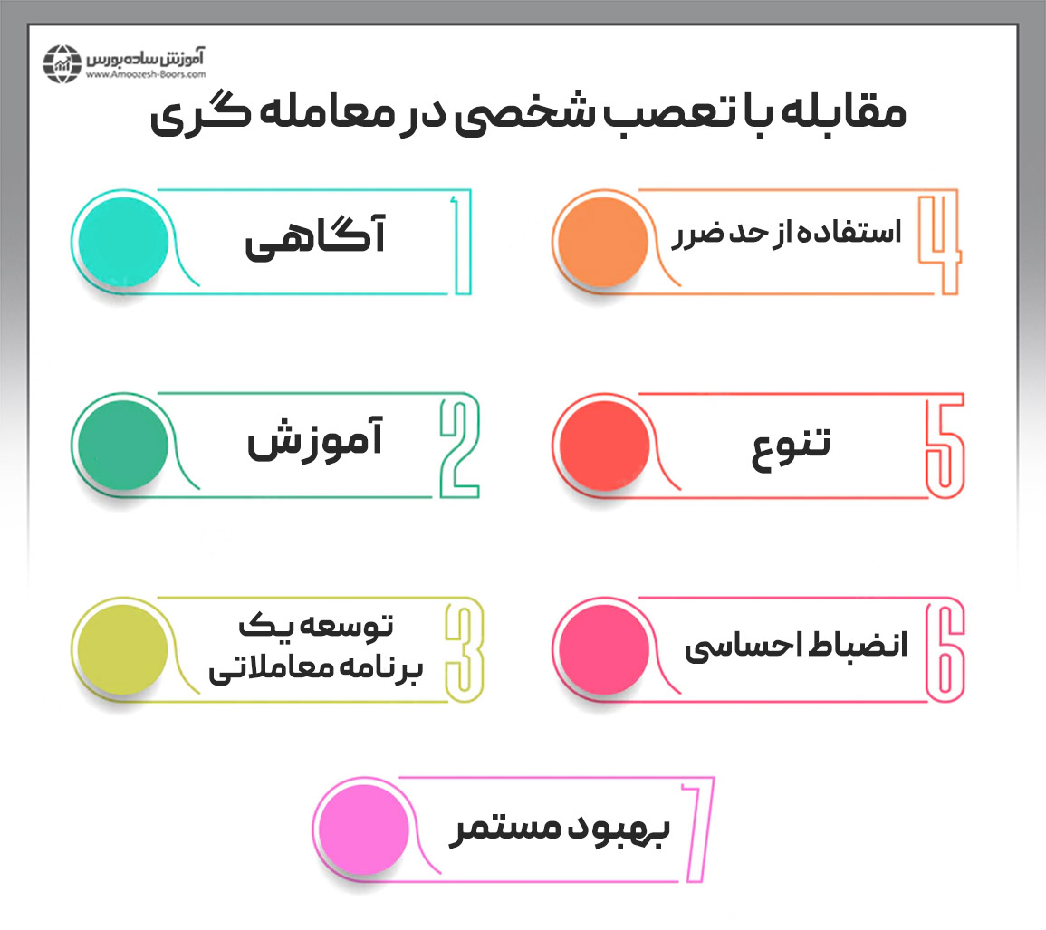 مقابله با تعصب شخصی در معامله‌گری