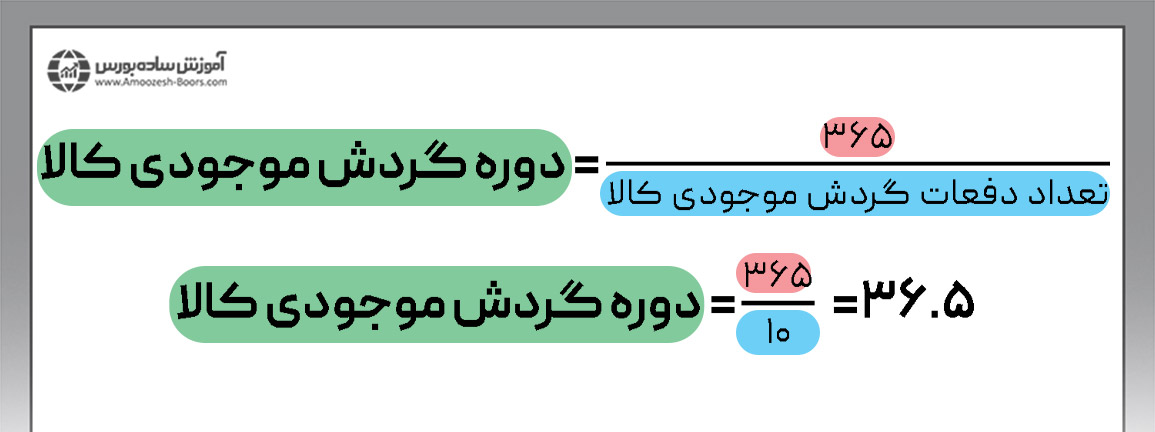 دوره گردش موجودی کالا