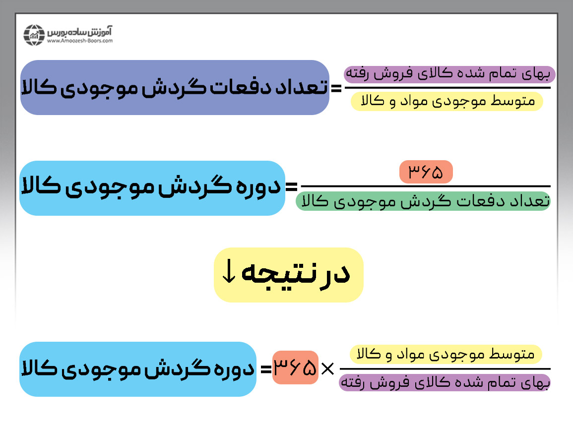 فرمول گردش موجودی کالا