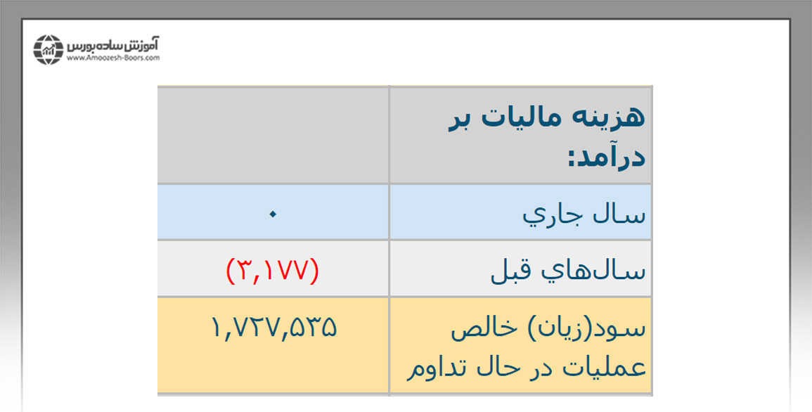 هزینه مالیات بر درآمد