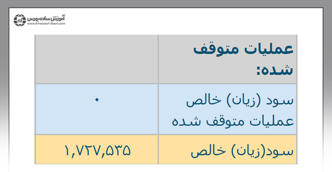 عملیات متوقف شده