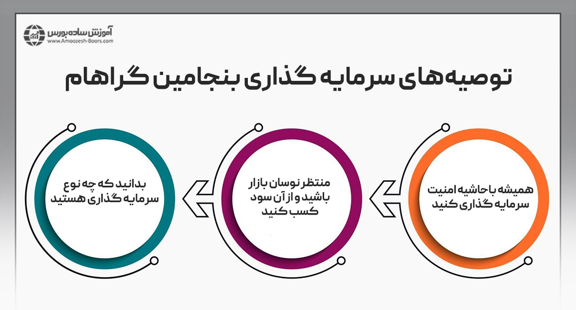 توصیه‌های سرمایه گذاری بنجامین گراهام