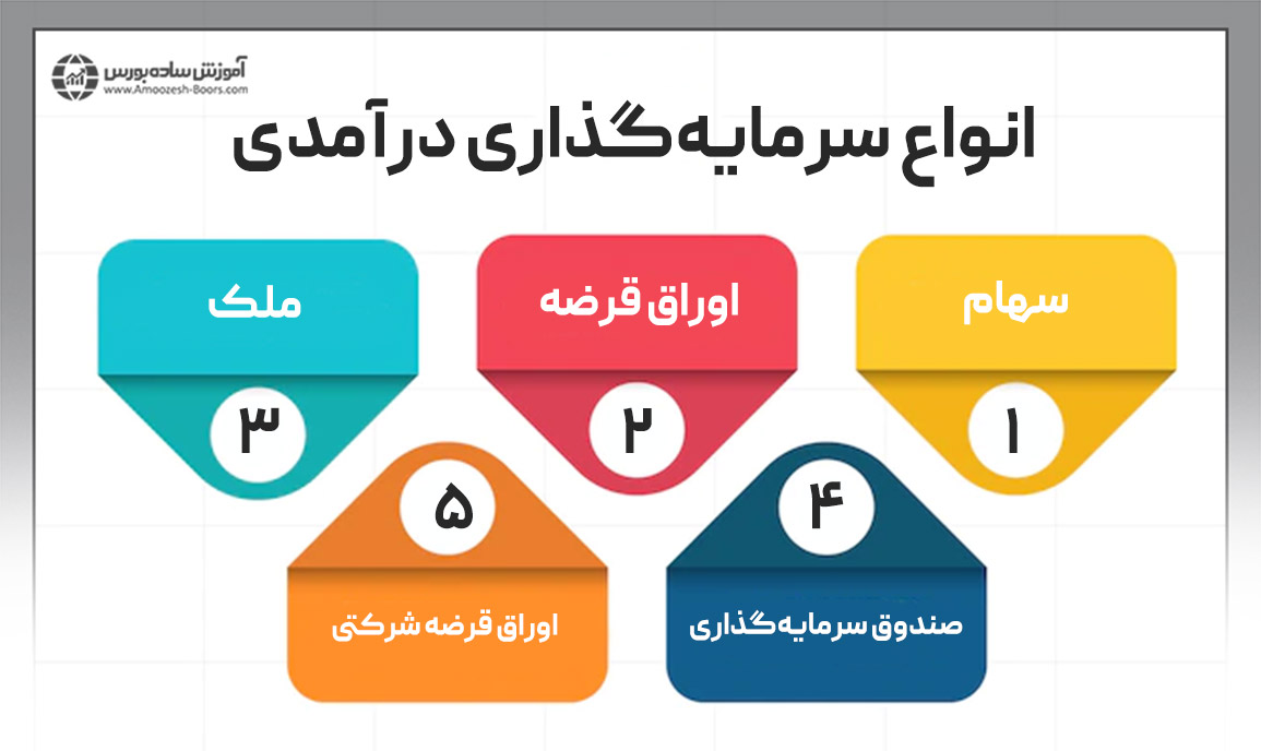 انواع سرمایه گذاری درآمدی