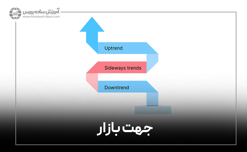 هفتمین آیتم استراتژی کانسلیم؛ جهت بازار (M)