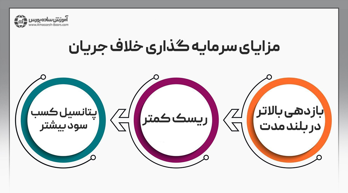 سرمایه گذاری خلاف جریان چیست؟