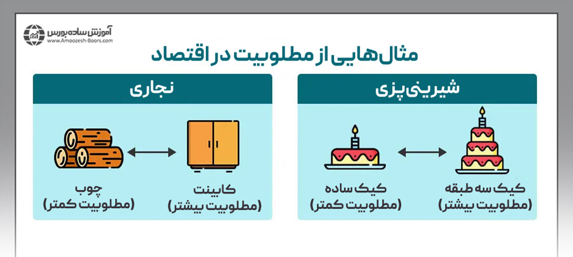 مطلوبیت در اقتصاد خرد