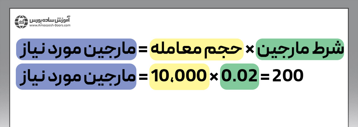 مقدار مارجین مورد نیاز