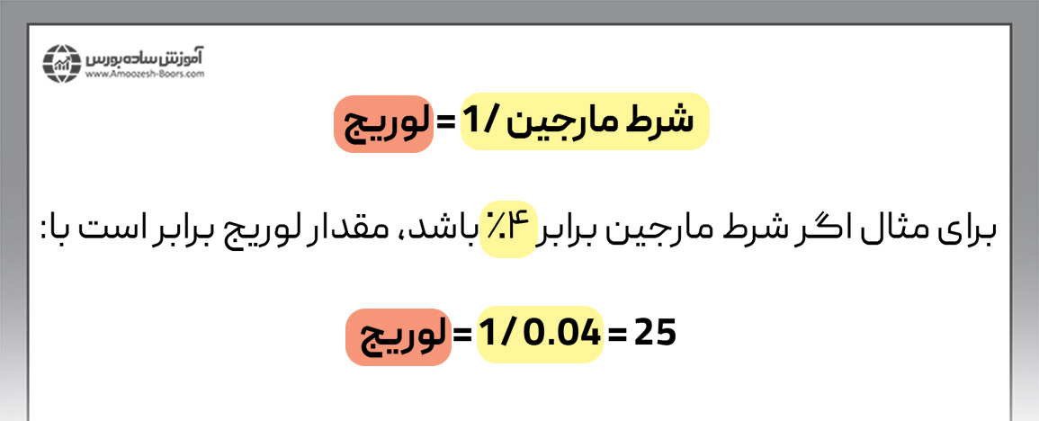 فرمول محاسبه لوریج بر اساس شرط مارجین چیست؟