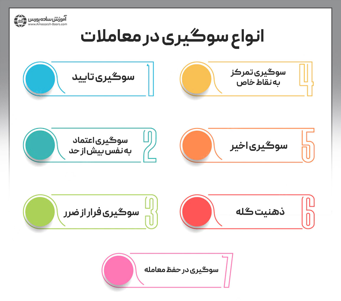 سوگیری‌های شناختی رایج در معاملات فارکس