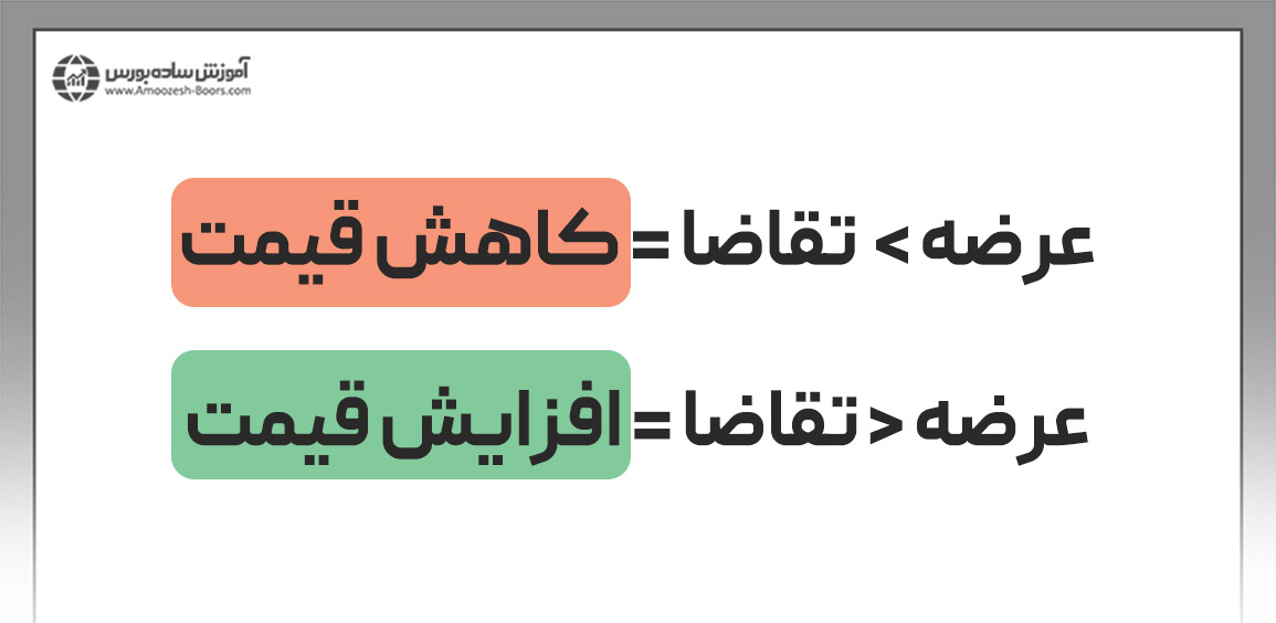 عرضه و تقاضا در کامودیتی‌ها