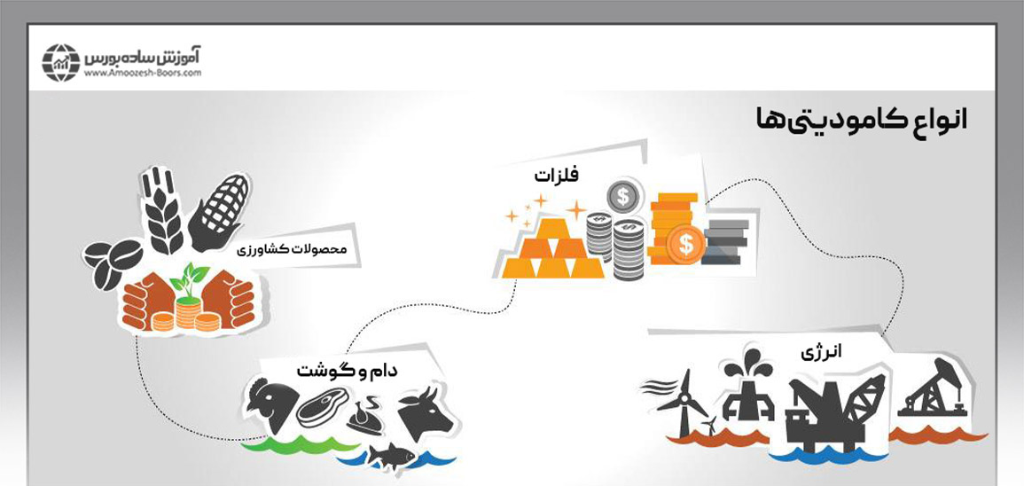 انواع کامودیتی‌ها