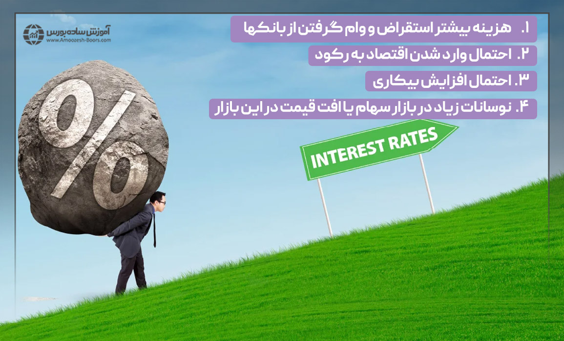 معایب افزایش نرخ بهره