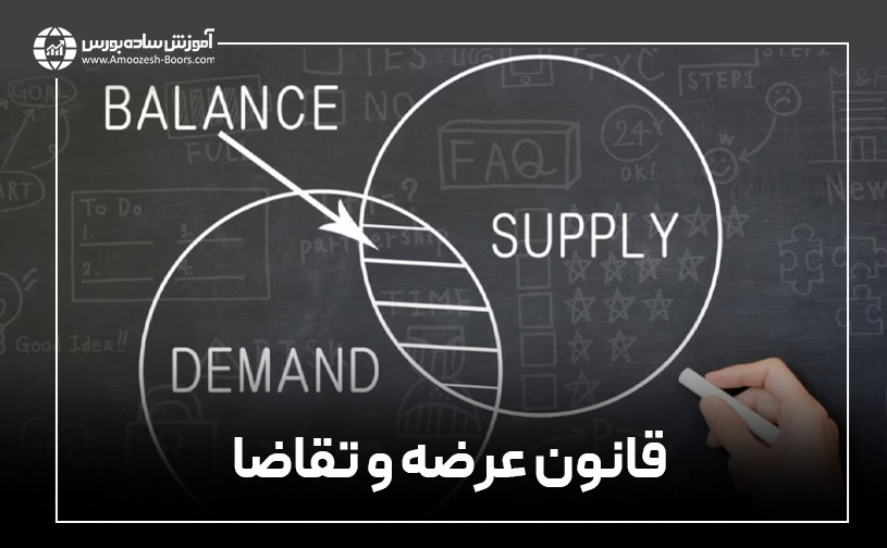 مشخصات بازار آزاد