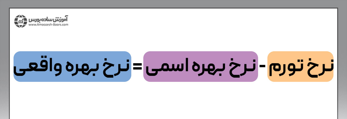 رابطه نرخ بهره و تورم