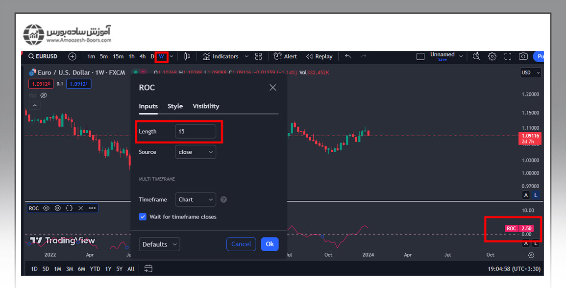 سنجش قدرت جفت ارزها در فارکس در وبسایت Fxstreet