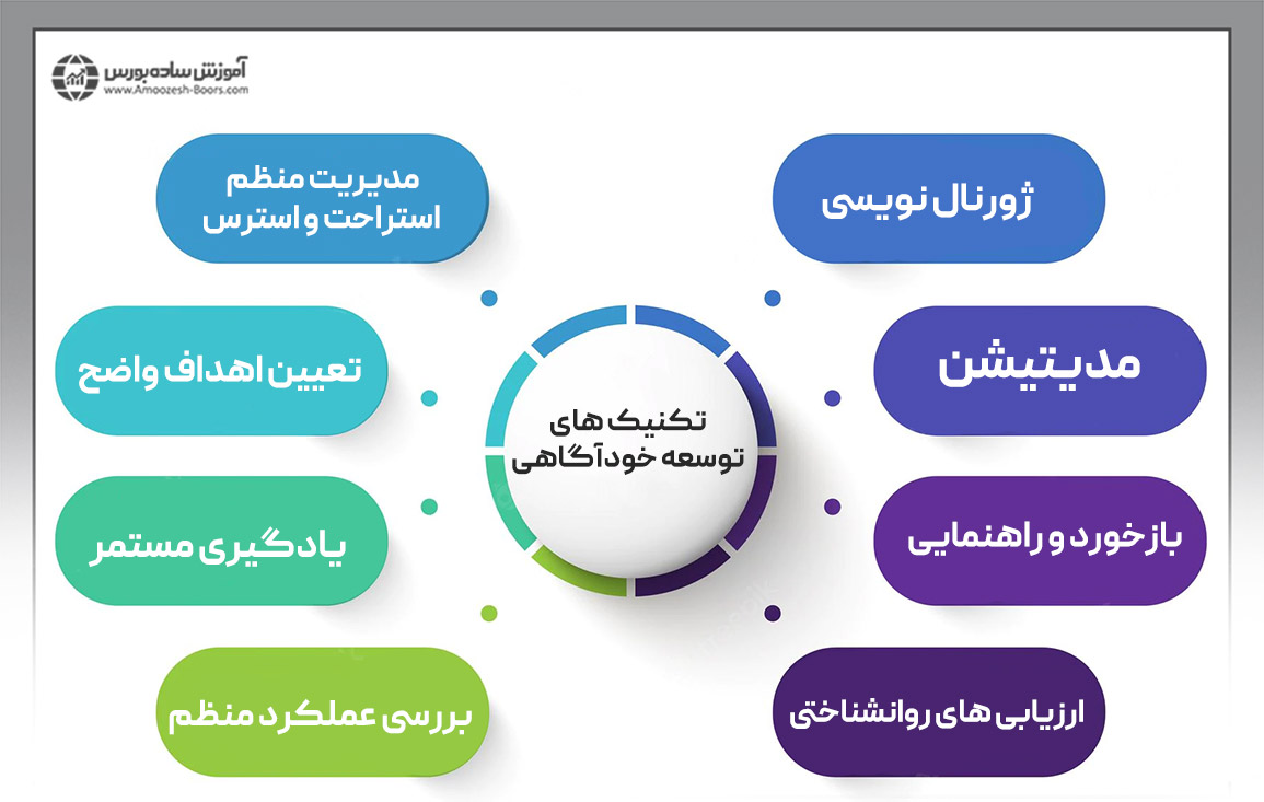 تکنیک های توسعه خودآگاهی