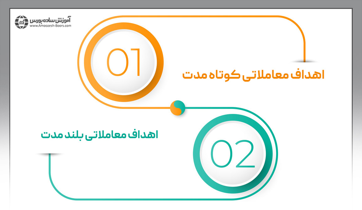 دو نوع اصلی هدف معاملاتی وجود دارد که عبارتند از: