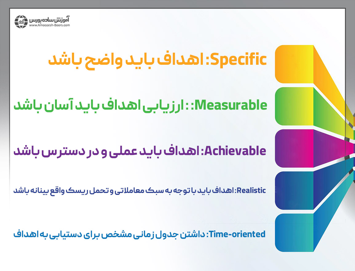 تعریف و همسو کردن اهداف با سبک معاملاتی شما