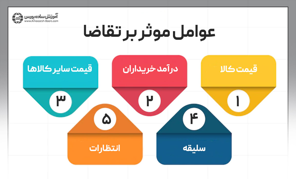 عوامل موثر بر تقاضا