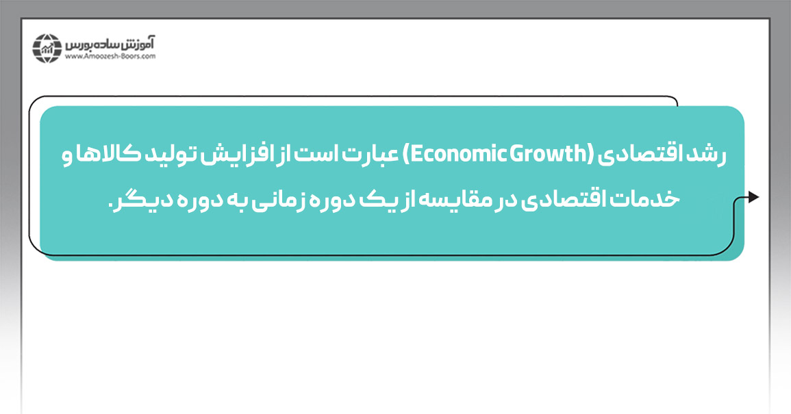 رشد اقتصادی