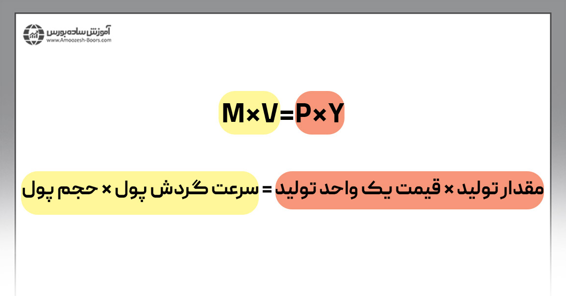 فرمول بهینه شده نظریه مقداری پول