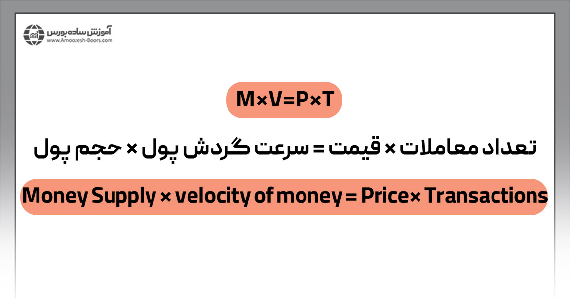 فرمول نظریه مقداری پول