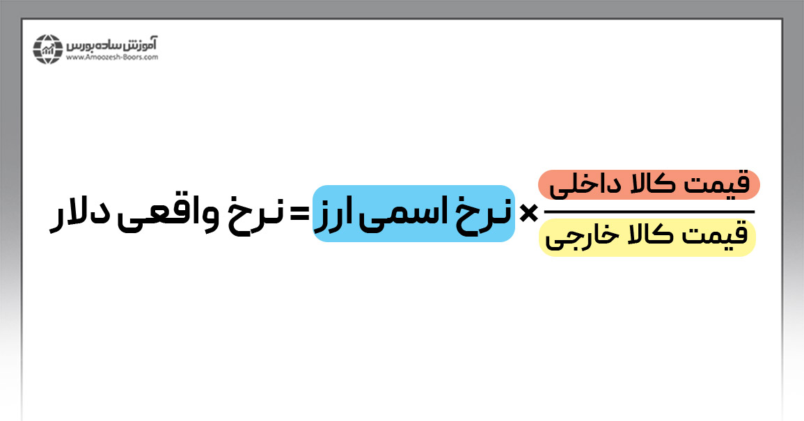 محاسبه ارزش واقعی دلار بر حسب فرمول Real exchange rate