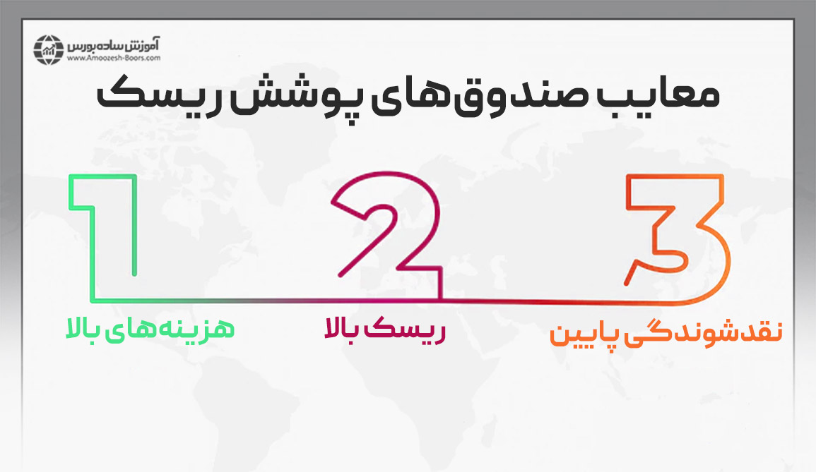 معایب صندوق‌ پوشش ریسک