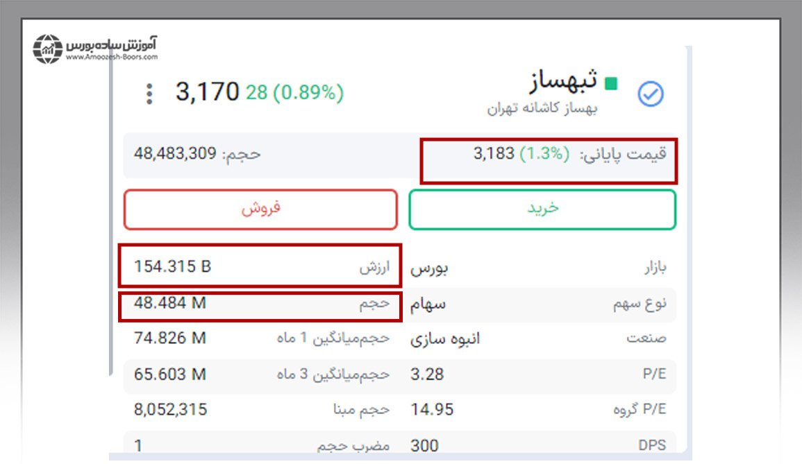 ارزش معاملات سهام