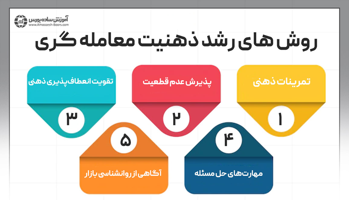 روش‌های رشد ذهنیت معامله‌گری