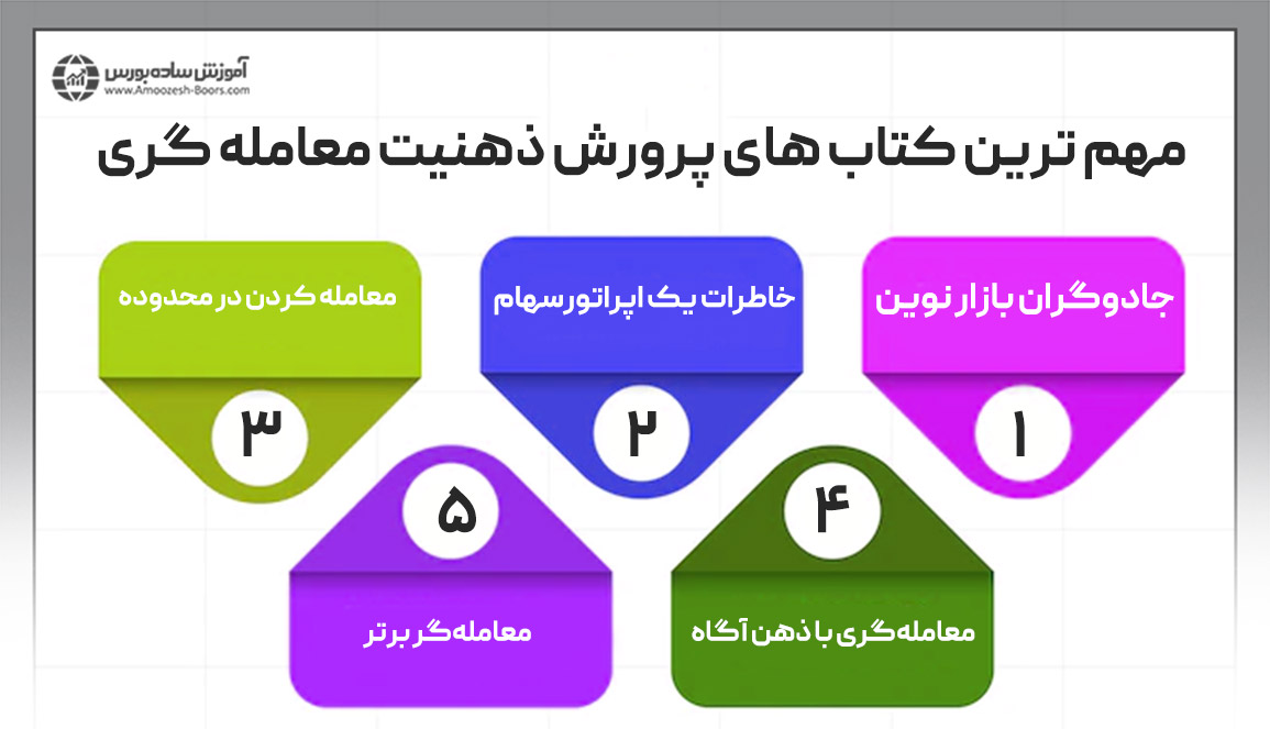 مهم‌ترین کتاب‌های پرورش ذهنیت معامله‌گری